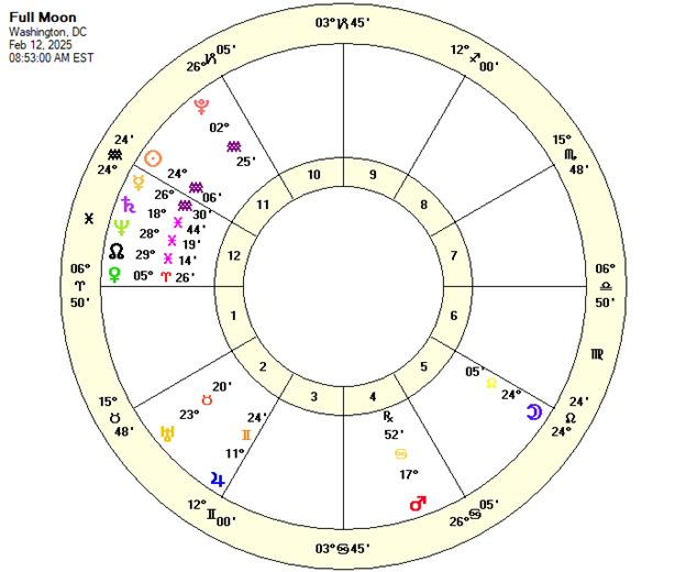 Full Moon Feb 12, 2025